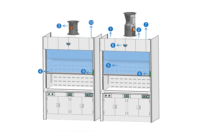VAV變風量控制系統
